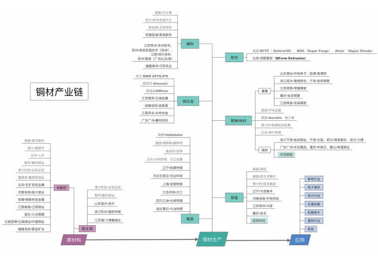 深度調研：佛山有色金屬產業鏈供應鏈調研報告