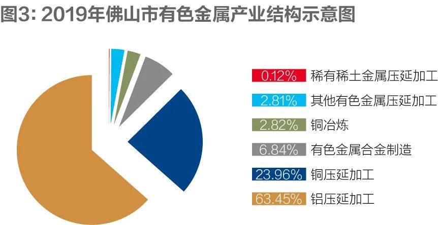 深度调研：佛山有色金属产业链供应链调研报告