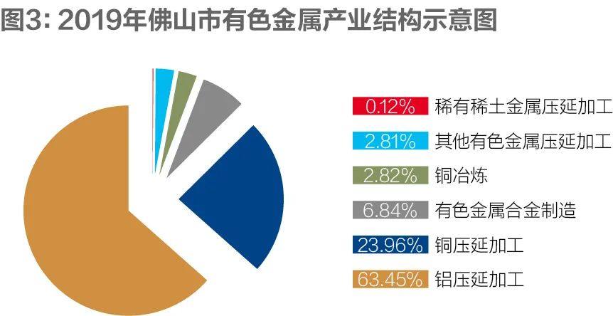 深度調研：佛山有色金屬產業鏈供應鏈調研報告