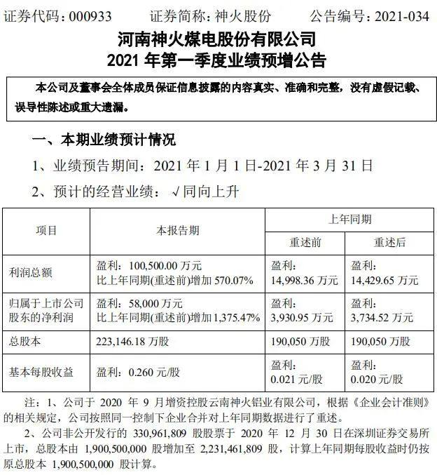 淨利大幅增長 鋁企業一季度成績亮眼