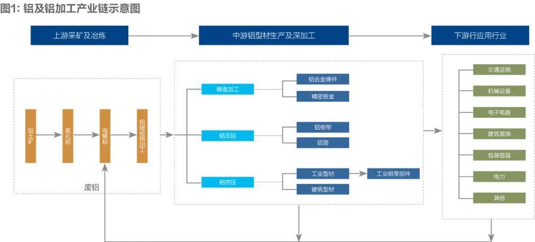 深度调研：佛山有色金属产业链供应链调研报告