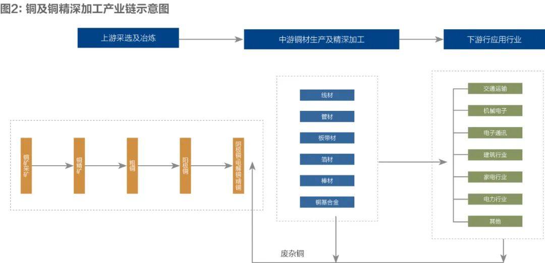 深度调研：佛山有色金属产业链供应链调研报告