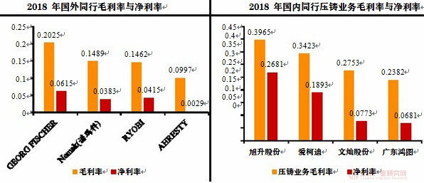 2020年我国铝合金压铸行业趋势