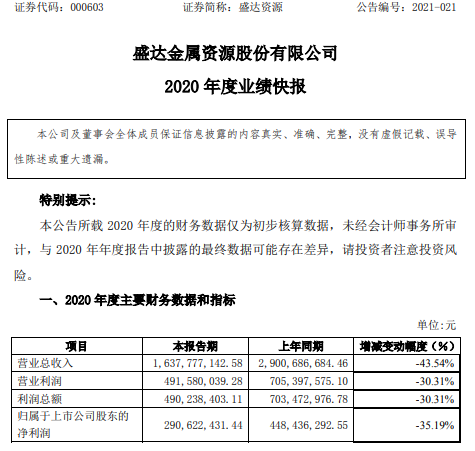 盛达资源2020年度净利2.91亿下滑35.19% 主要产品全年产销量下降