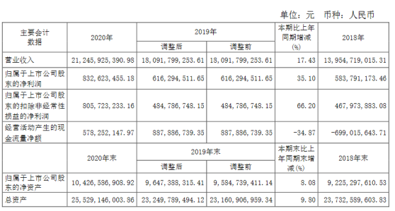 北方稀土去年利潤8.33億元 總經理瞿業棟薪酬52.44萬元