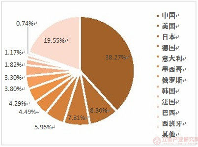 2020年我国铝合金压铸行业趋势