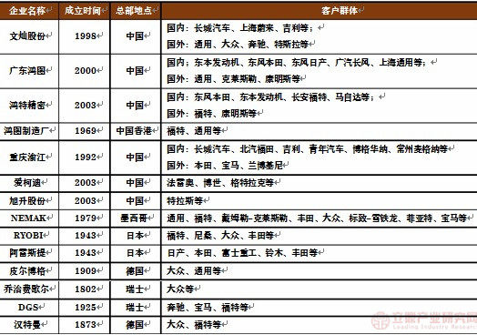 2020年我国铝合金压铸行业趋势