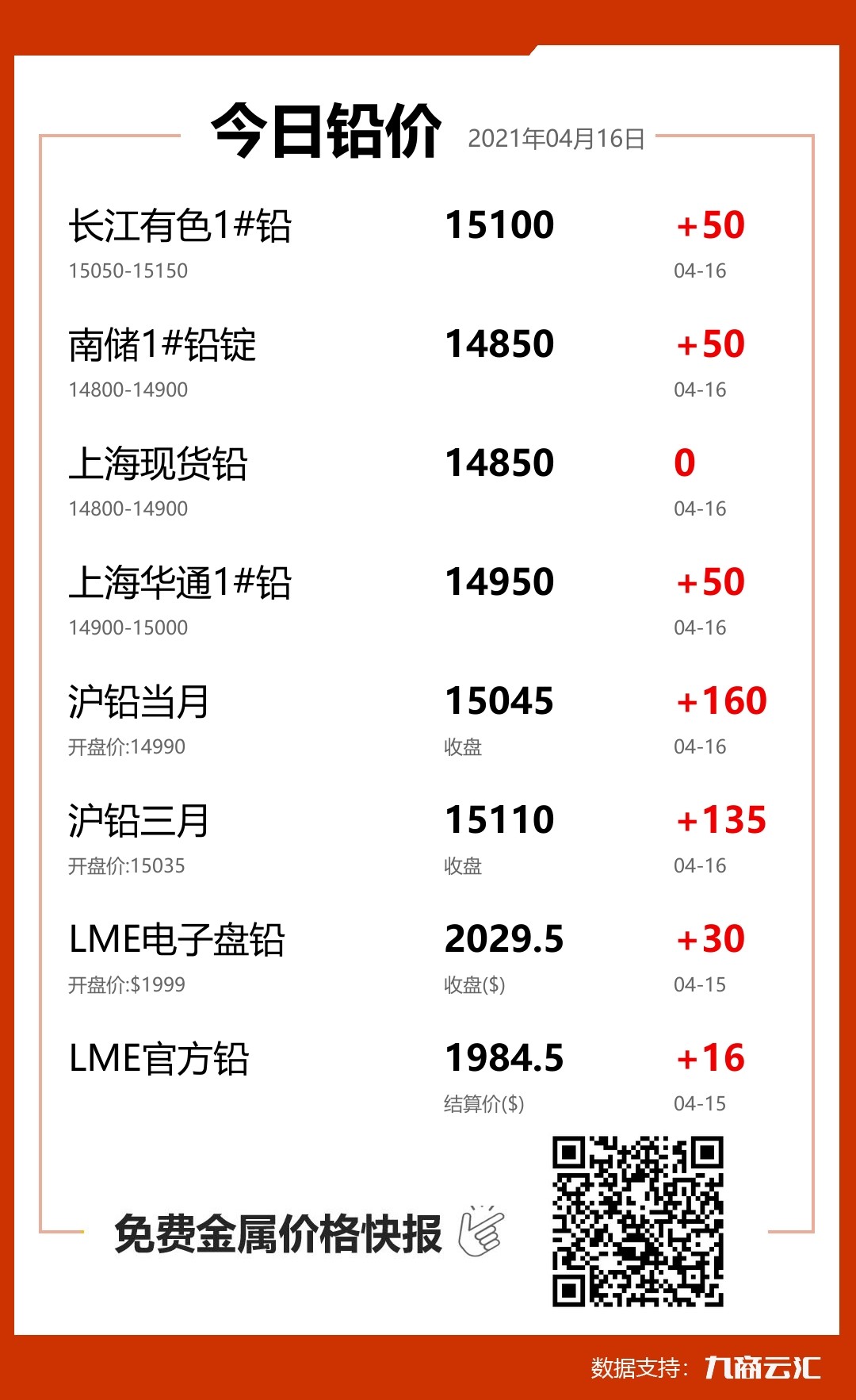 2021年04月16日云汇铅价行情:今日铅价上涨