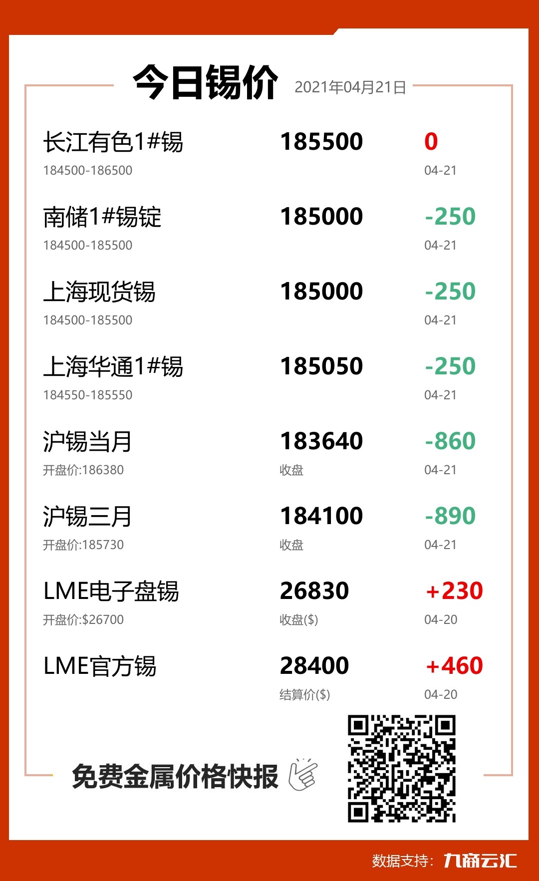 2021年04月21日云汇锡价行情:今日锡价持平