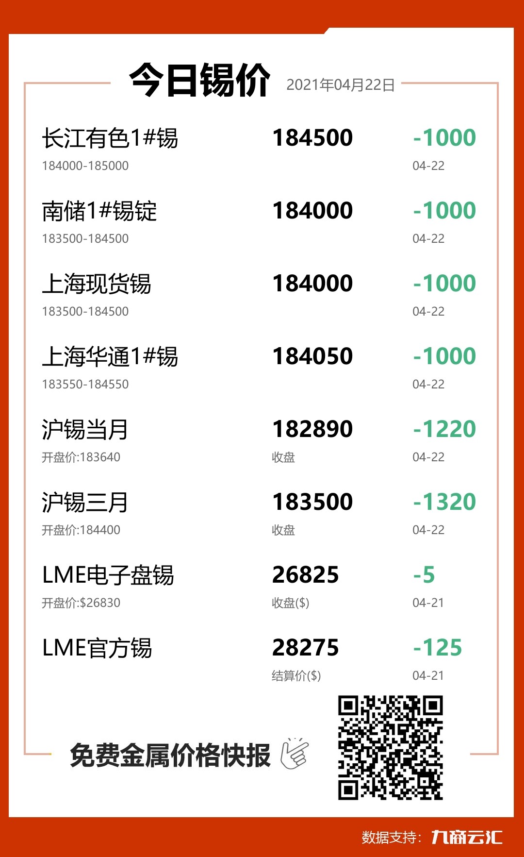 2021年04月22日云汇锡价行情:今日锡价下跌