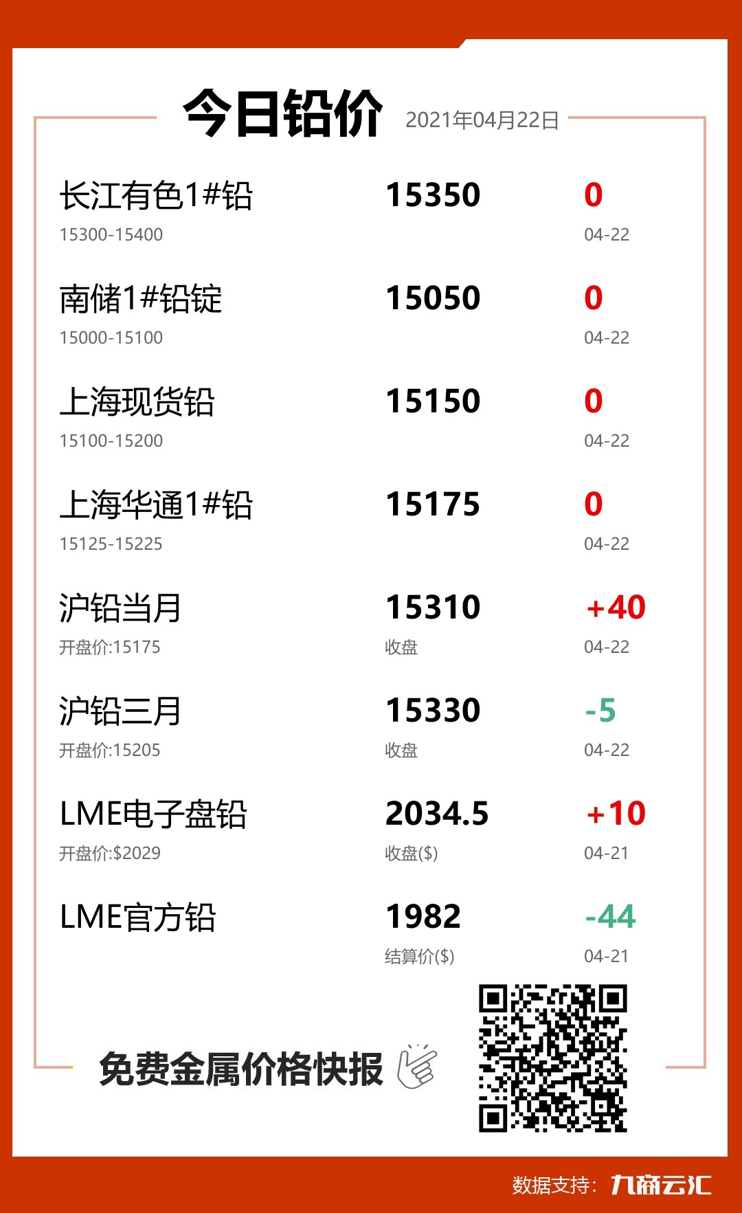 2021年04月22日云汇铅价行情:今日铅价持平