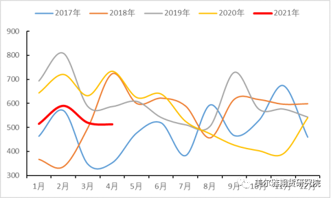 美尔雅期货：中国铜杆加工业之困