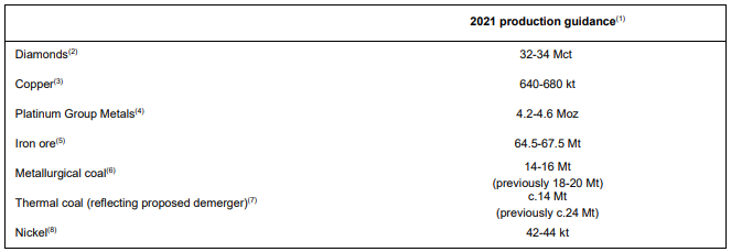 英美資源一季度鎳產量同比減少7%