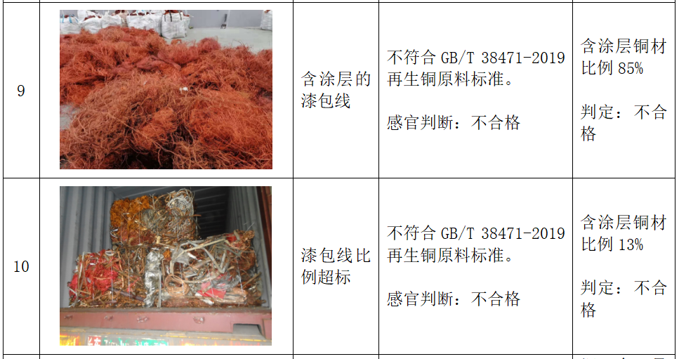 《再生铜、黄铜原料》标准实施指引