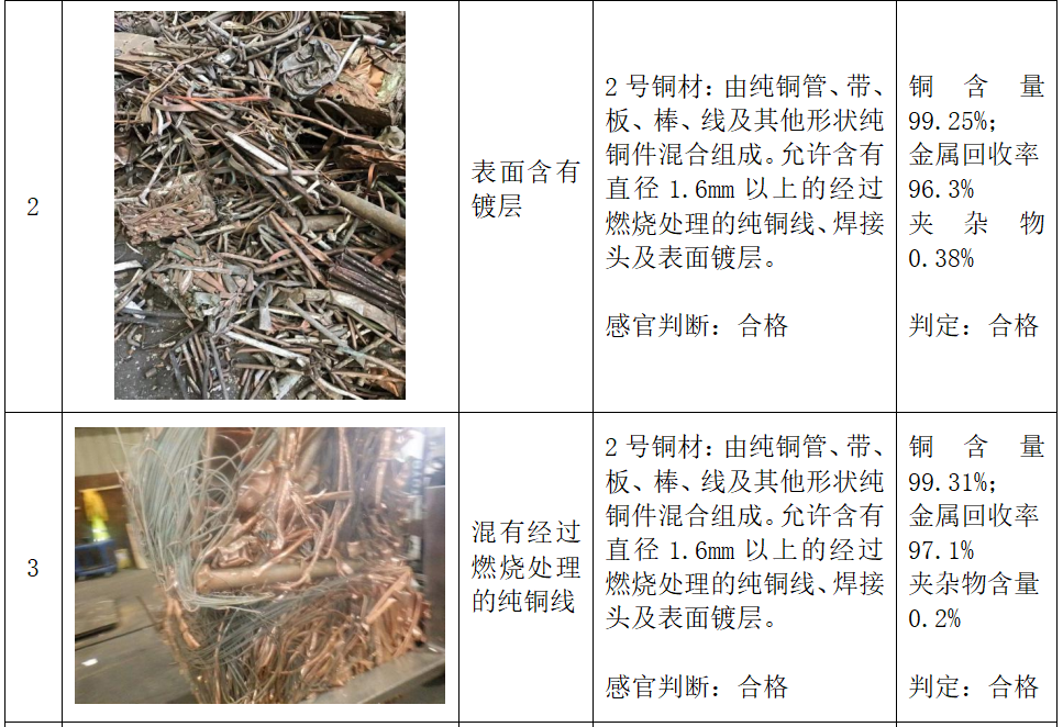 《再生铜、黄铜原料》标准实施指引
