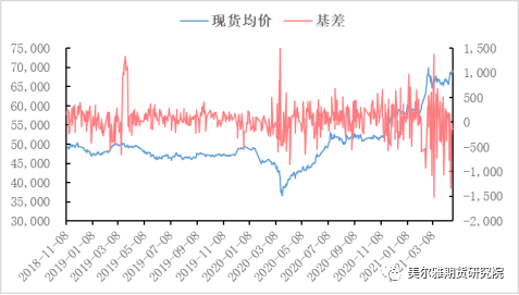 美尔雅期货：中国铜杆加工业之困