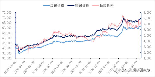 美尔雅期货：中国铜杆加工业之困