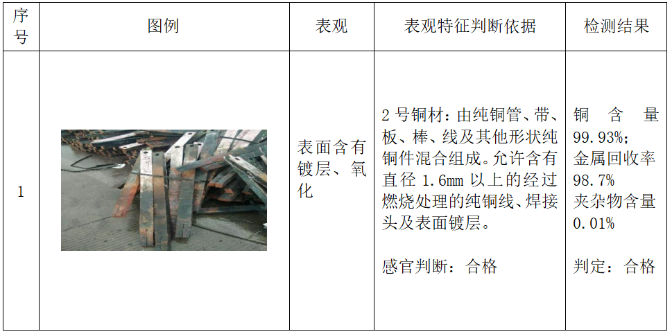 《再生铜、黄铜原料》标准实施指引