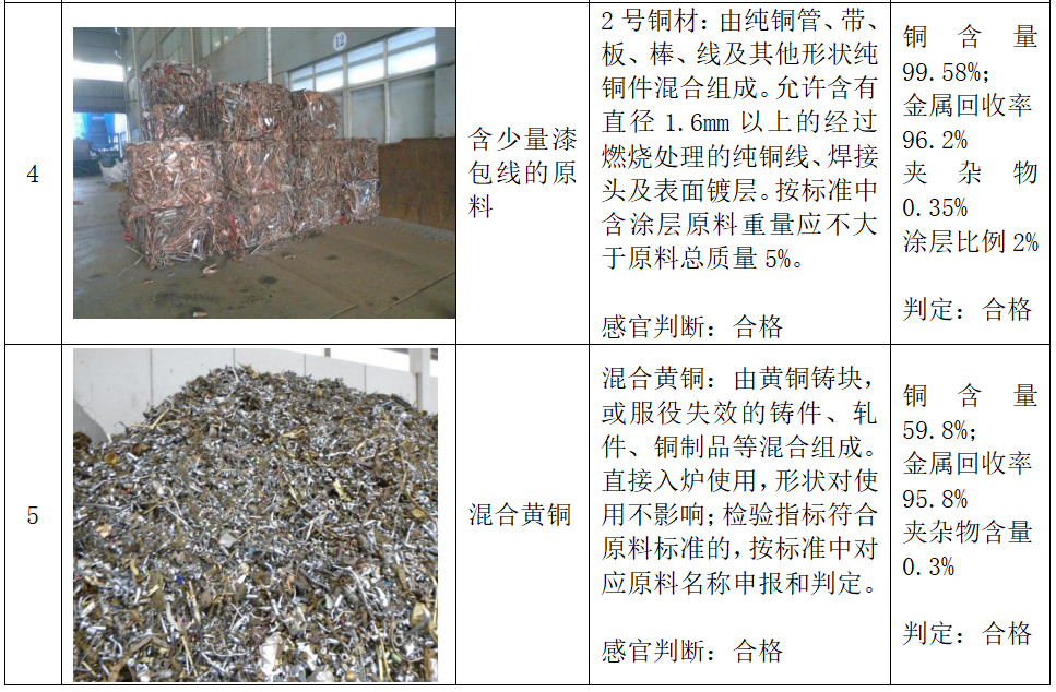 《再生铜、黄铜原料》标准实施指引