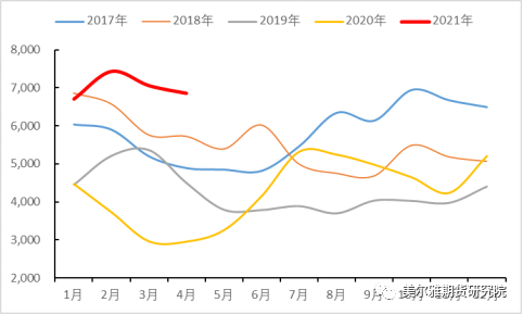 美尔雅期货：中国铜杆加工业之困