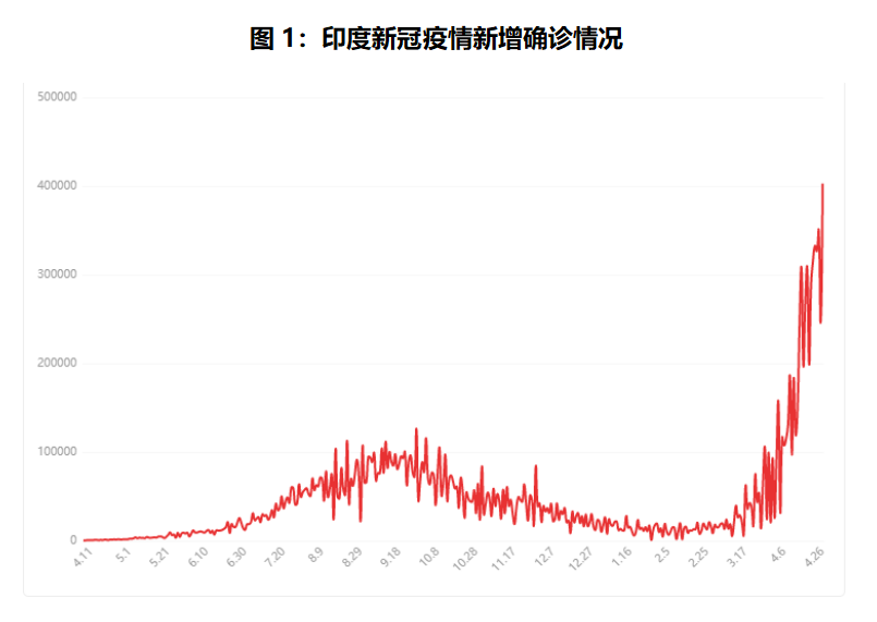 天风期货：印度第二波疫情浪潮来袭 对铝工业有何影响