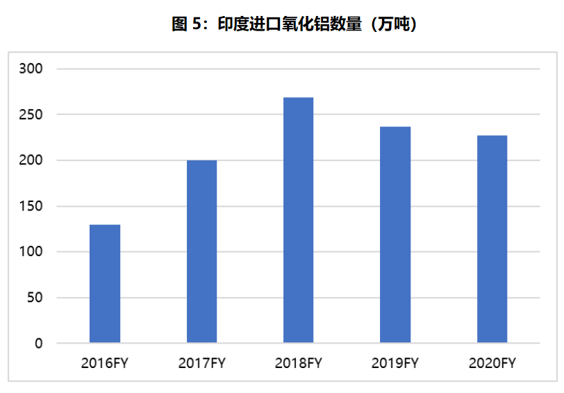 天風期貨：印度第二波疫情浪潮來襲 對鋁工業有何影響