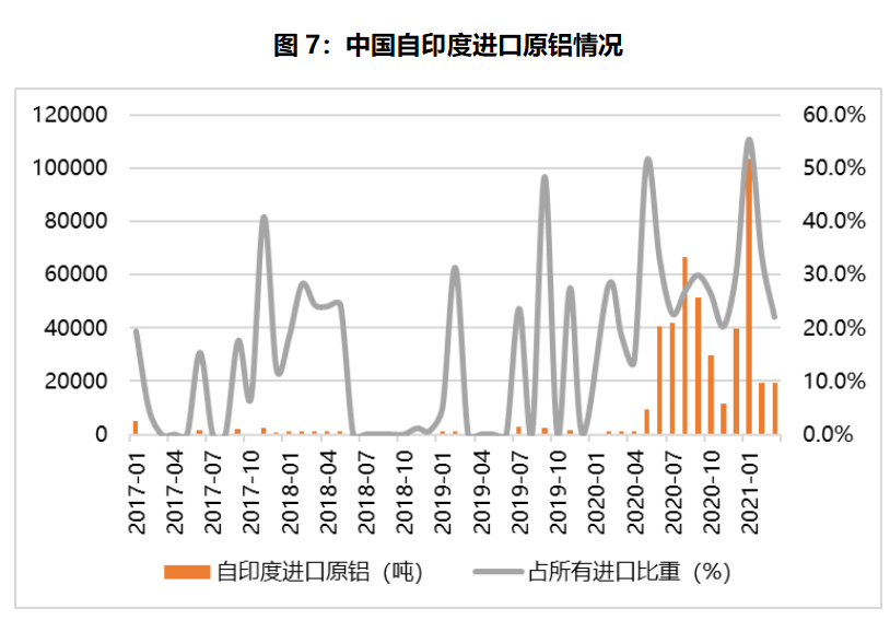 天风期货：印度第二波疫情浪潮来袭 对铝工业有何影响