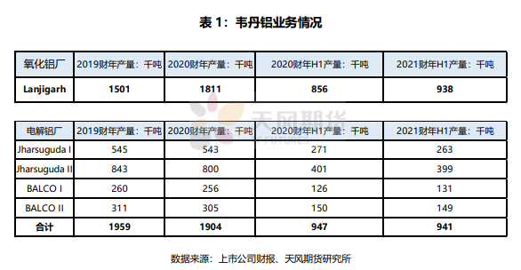 天風期貨：印度第二波疫情浪潮來襲 對鋁工業有何影響