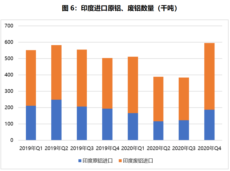 天风期货：印度第二波疫情浪潮来袭 对铝工业有何影响