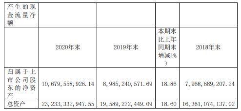 盛屯矿业2020年净利减少80.29%