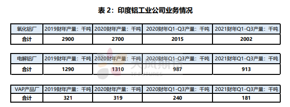 天風期貨：印度第二波疫情浪潮來襲 對鋁工業有何影響