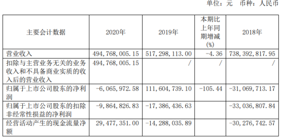 宁波富邦2020年亏损606.6万