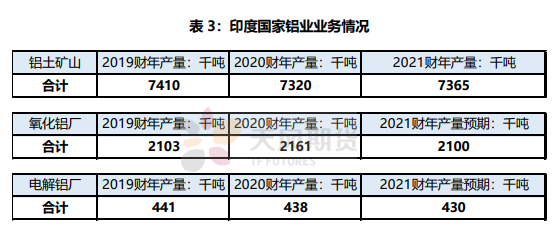 天風期貨：印度第二波疫情浪潮來襲 對鋁工業有何影響