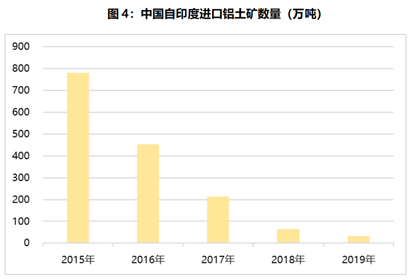 天風期貨：印度第二波疫情浪潮來襲 對鋁工業有何影響