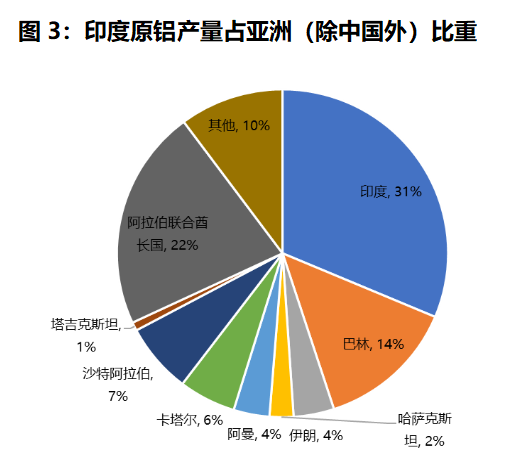 天風期貨：印度第二波疫情浪潮來襲 對鋁工業有何影響