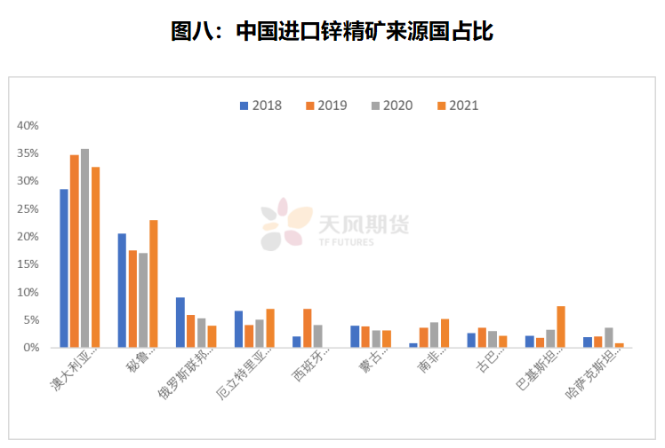 天风期货：疫情海啸再袭印度，对锌市场有何影响？