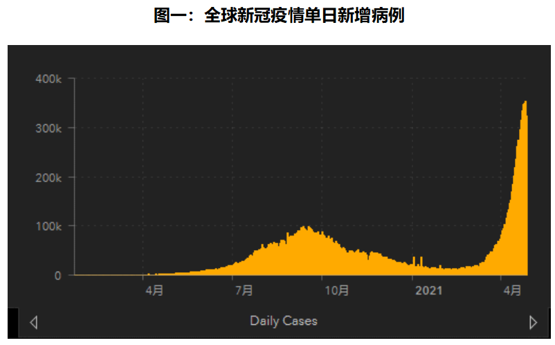 天风期货：疫情海啸再袭印度，对锌市场有何影响？