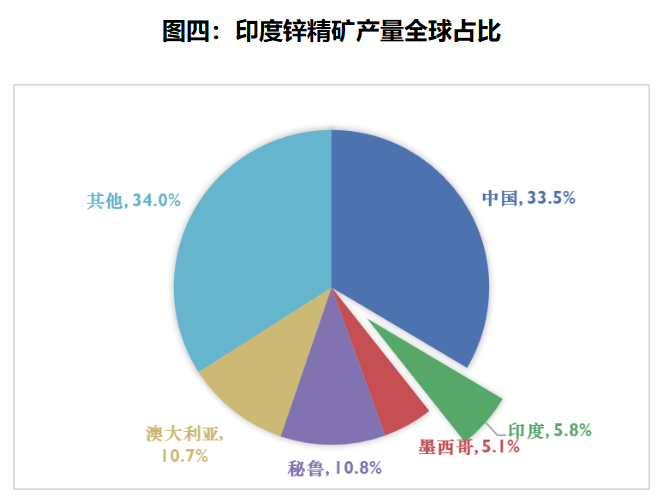 天风期货：疫情海啸再袭印度，对锌市场有何影响？