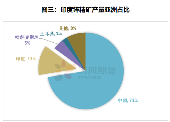 天风期货：疫情海啸再袭印度，对锌市场有何影响？