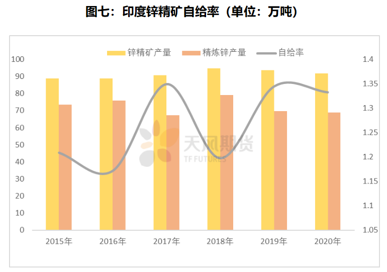 天风期货：疫情海啸再袭印度，对锌市场有何影响？