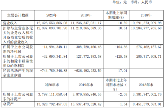 鼎胜新材2020年亏损1499.43万 董事长周贤海薪酬364.8万