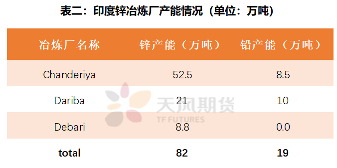 天风期货：疫情海啸再袭印度，对锌市场有何影响？