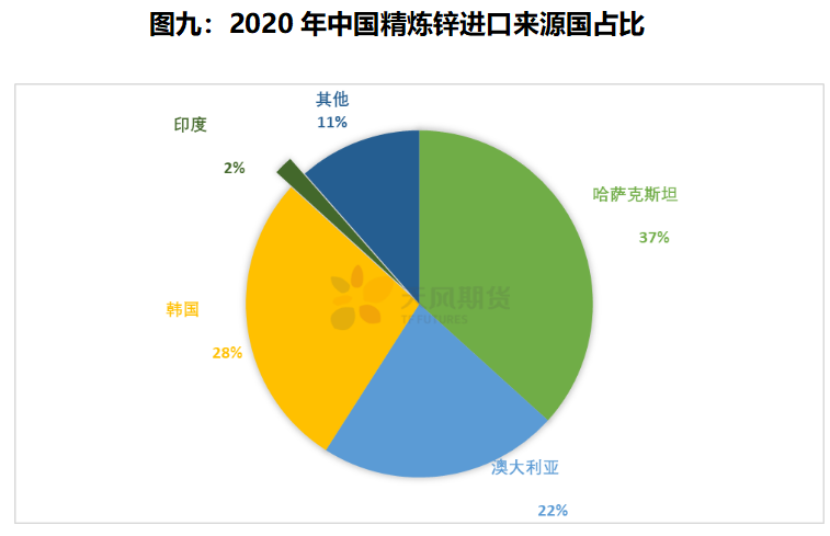 天风期货：疫情海啸再袭印度，对锌市场有何影响？