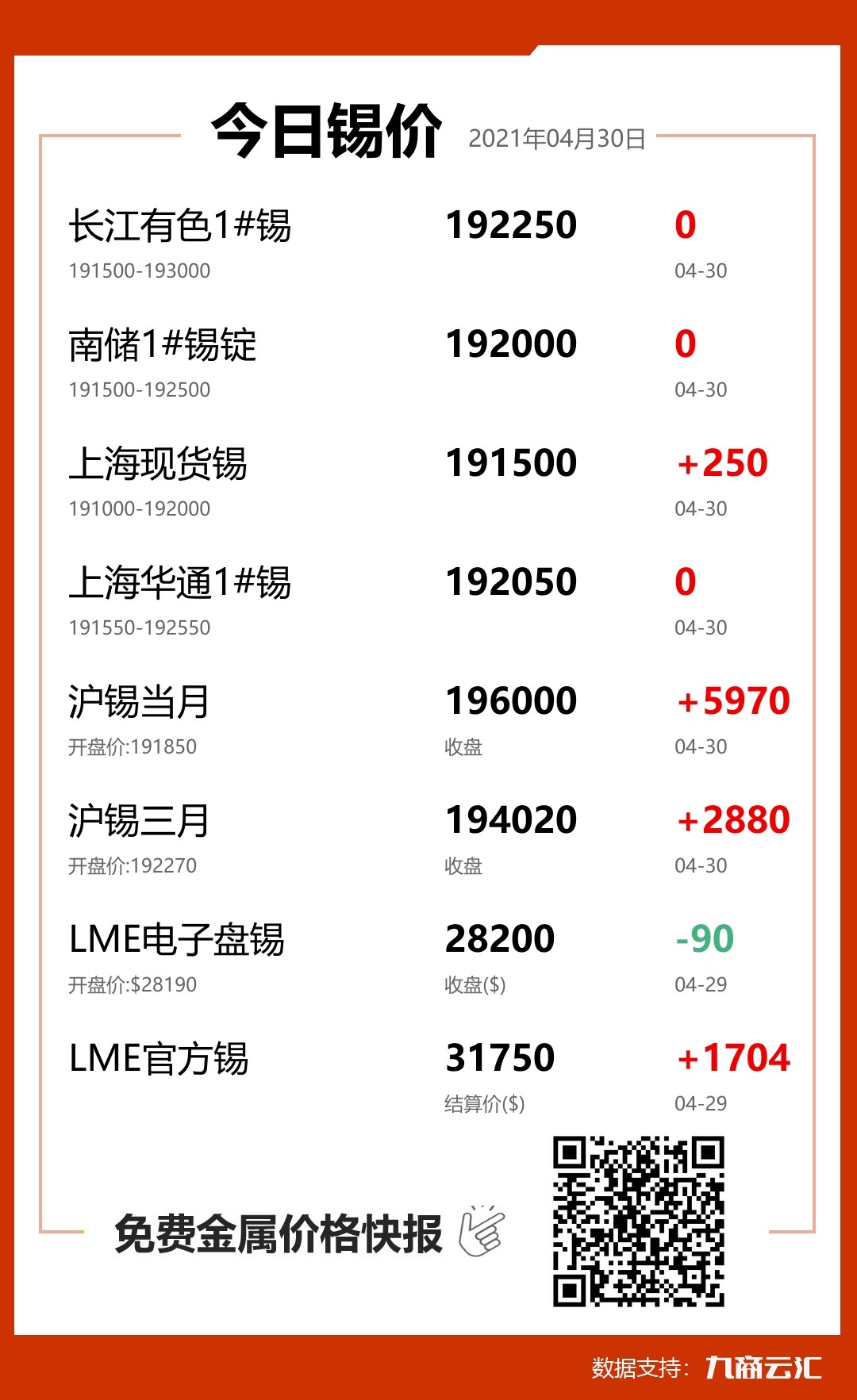 2021年04月30日云汇锡价行情:今日锡价持平