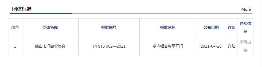 5月1日起，T/FSTB 002—2021《室内铝合金平开门》标准正式实施