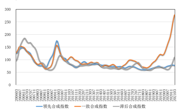 3月中国铅锌产业月度景气指数为58.7 较上月上升1.0个点