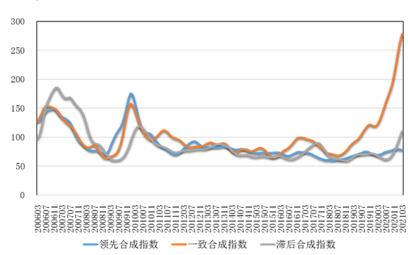 3月中國鉛鋅產業月度景氣指數爲58.7 較上月上升1.0個點