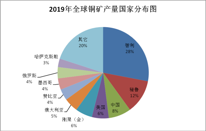 中澳矛盾加剧对铜市影响几何？