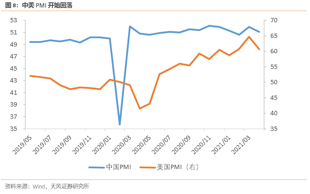 天风期货：铜价见顶的信号是什么?