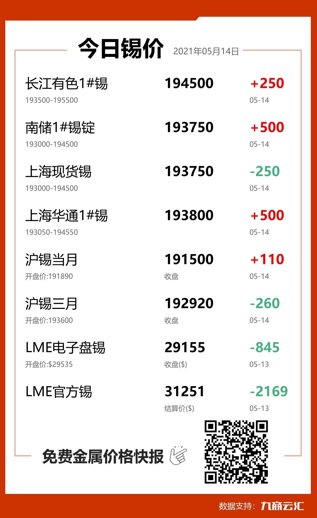 2021年05月14日云汇锡价行情:今日锡价上涨